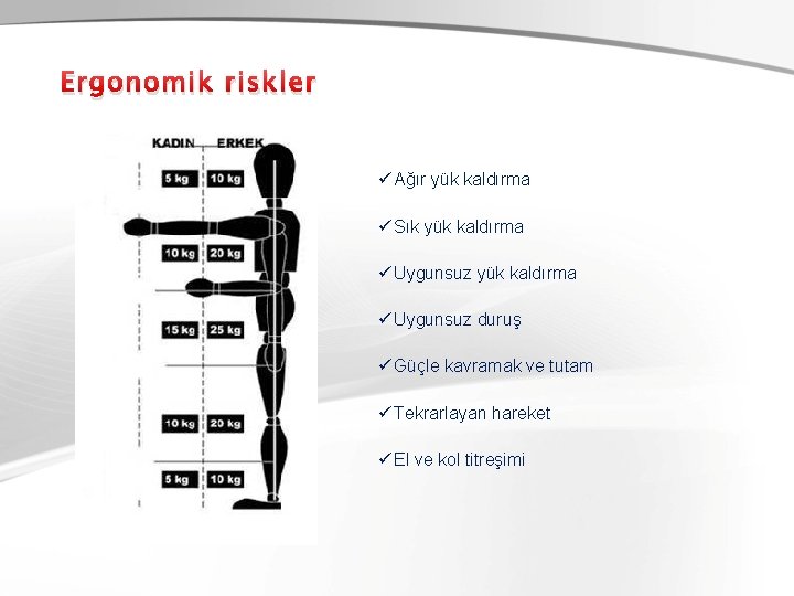 Ergonomik riskler ü Ağır yük kaldırma ü Sık yük kaldırma ü Uygunsuz duruş ü