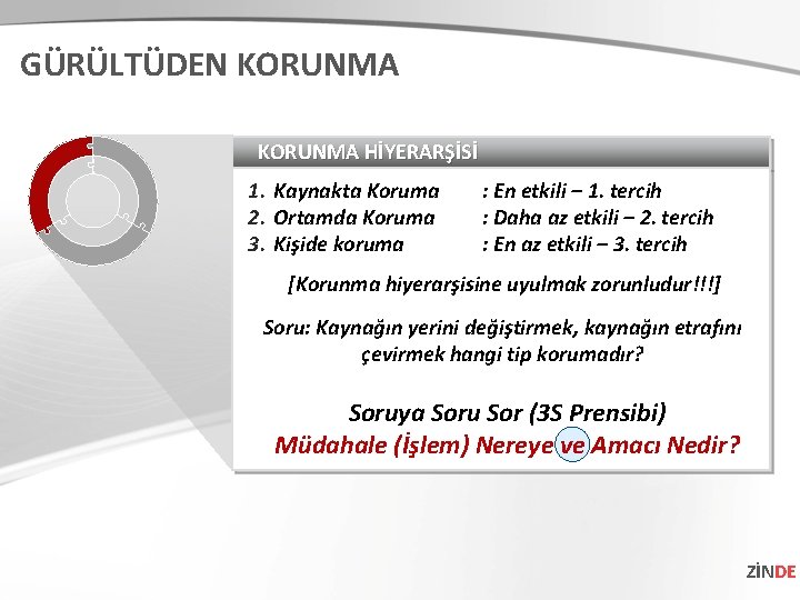 GÜRÜLTÜDEN KORUNMA HİYERARŞİSİ 1. Kaynakta Koruma 2. Ortamda Koruma 3. Kişide koruma : En