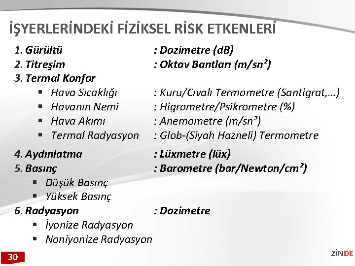 İŞYERLERİNDEKİ FİZİKSEL RİSK ETKENLERİ 1. Gürültü 2. Titreşim 3. Termal Konfor Hava Sıcaklığı Havanın