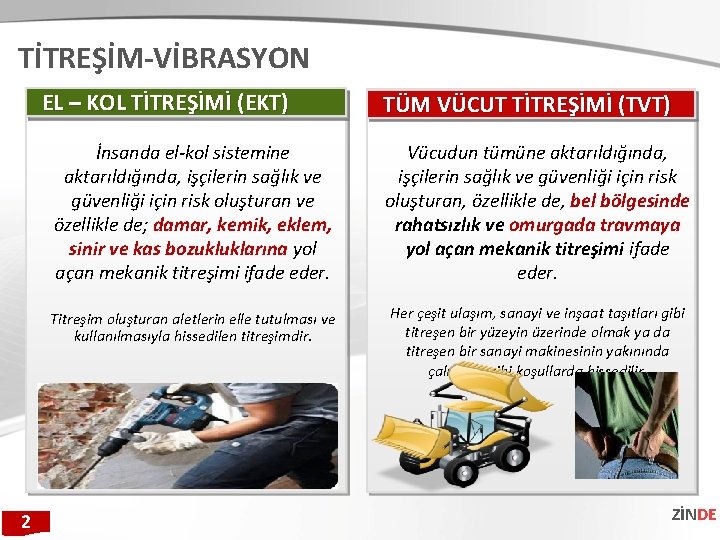 TİTREŞİM-VİBRASYON EL – KOL TİTREŞİMİ (EKT) EL-KOL TİTREŞİMİ 2 TÜM VUCÜT TİTREŞİMİ TÜM VÜCUT