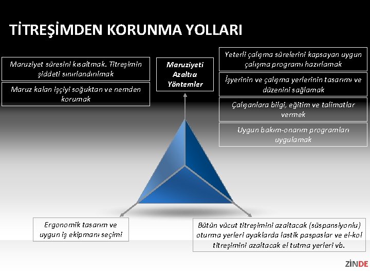 TİTREŞİMDEN KORUNMA YOLLARI Maruziyet süresini kısaltmak. Titreşimin şiddeti sınırlandırılmak Maruz kalan işçiyi soğuktan ve