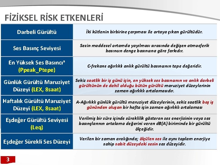 FİZİKSEL RİSK ETKENLERİ Darbeli Gürültü İki kütlenin birbirine çarpması ile ortaya çıkan gürültüdür. Ses