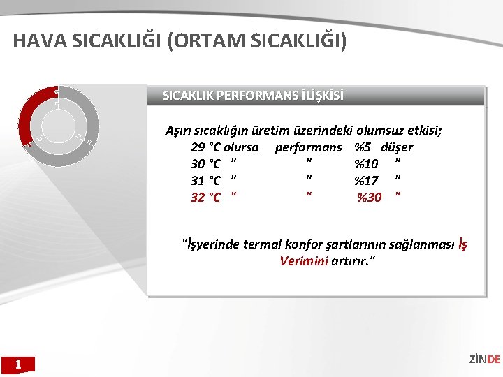 HAVA SICAKLIĞI (ORTAM SICAKLIĞI) SICAKLIK PERFORMANS İLİŞKİSİ Aşırı sıcaklığın üretim üzerindeki olumsuz etkisi; 29