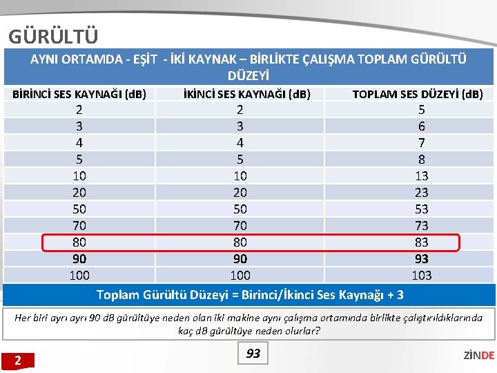 GÜRÜLTÜ AYNI ORTAMDA - EŞİT - İKİ KAYNAK – BİRLİKTE ÇALIŞMA TOPLAM GÜRÜLTÜ DÜZEYİ