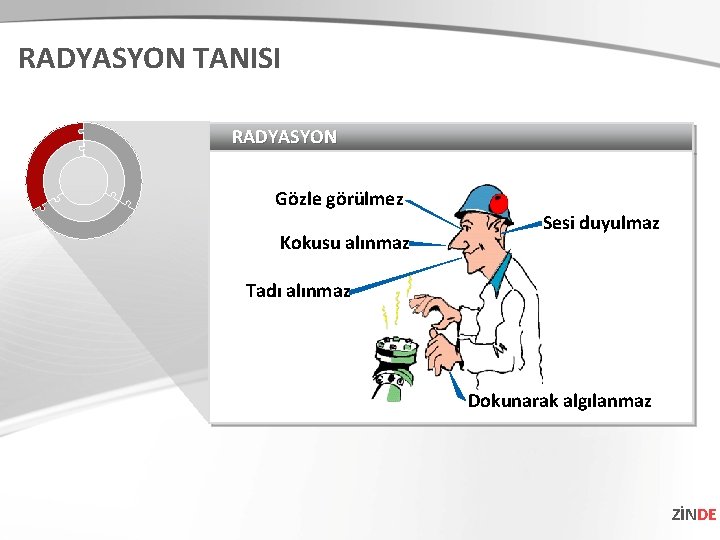 RADYASYON TANISI RADYASYON Gözle görülmez Kokusu alınmaz Sesi duyulmaz Tadı alınmaz Dokunarak algılanmaz ZİNDE