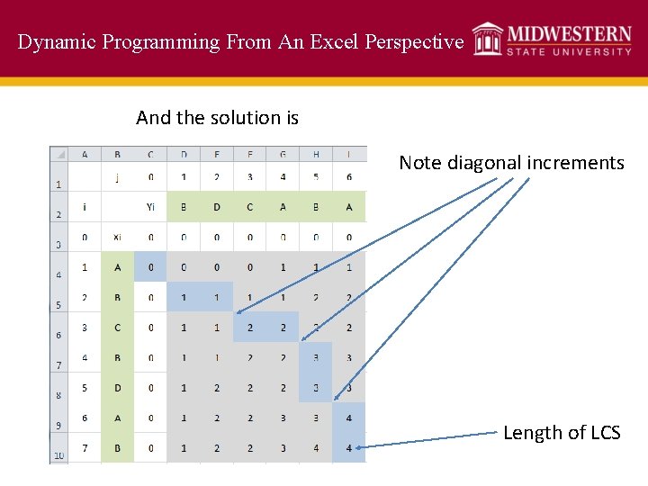 Dynamic Programming From An Excel Perspective And the solution is Note diagonal increments Length