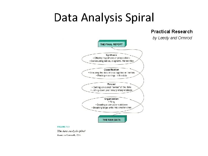 Data Analysis Spiral Practical Research by Leedy and Ormrod 