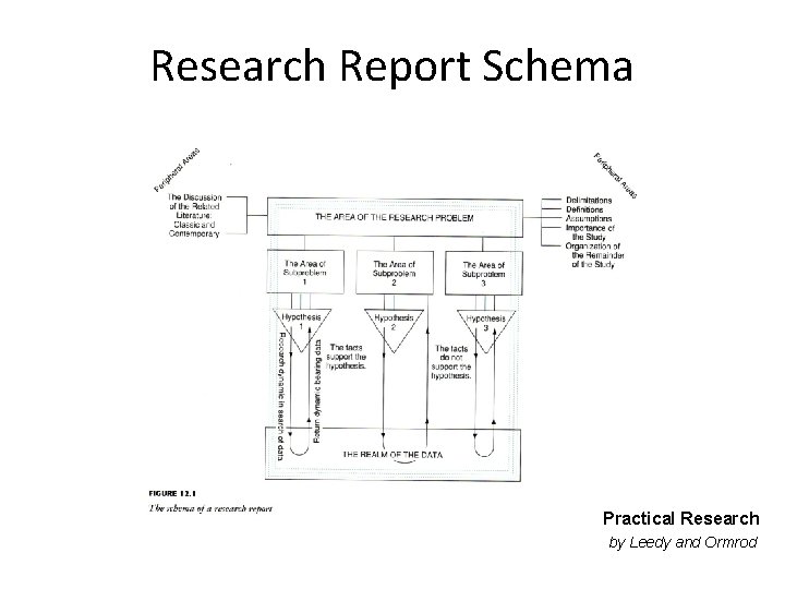 Research Report Schema Practical Research by Leedy and Ormrod 
