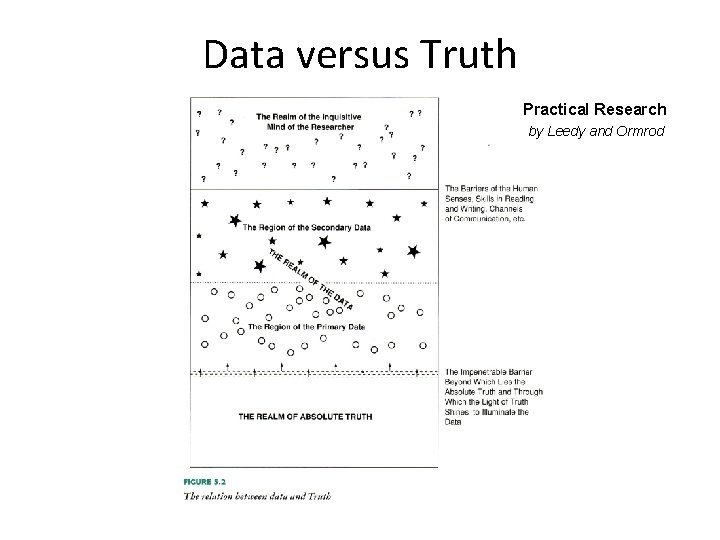 Data versus Truth Practical Research by Leedy and Ormrod 