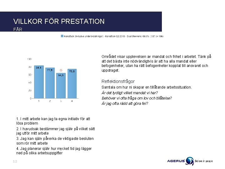 VILLKOR FÖR PRESTATION FÅR Området visar upplevelsen av mandat och frihet i arbetet. Tänk