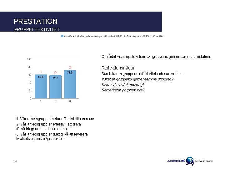 PRESTATION GRUPPEFFEKTIVITET Området visar upplevelsen av gruppens gemensamma prestation. Reflektionsfrågor Samtala om gruppens effektivitet