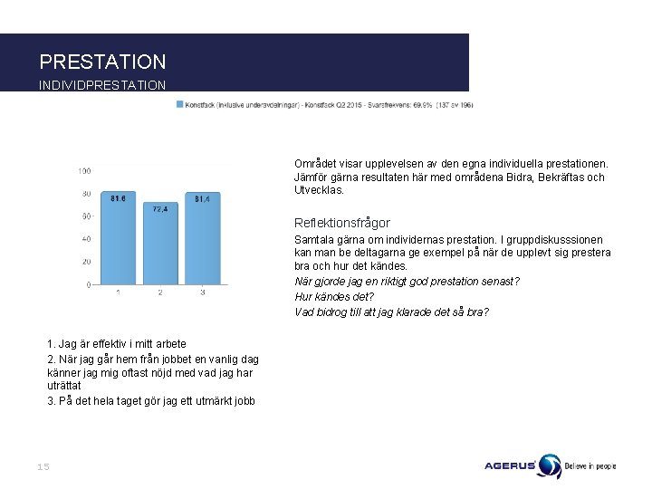 PRESTATION INDIVIDPRESTATION Området visar upplevelsen av den egna individuella prestationen. Jämför gärna resultaten här