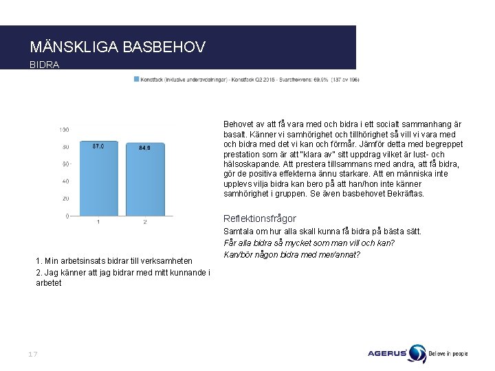 MÄNSKLIGA BASBEHOV BIDRA Behovet av att få vara med och bidra i ett socialt