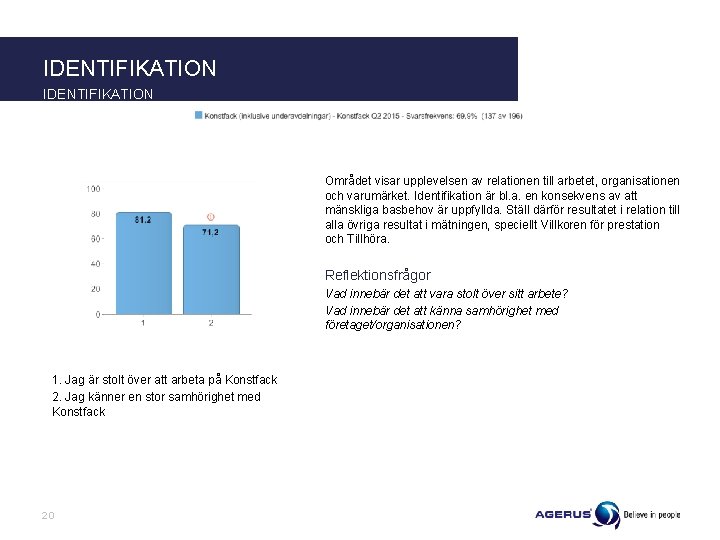 IDENTIFIKATION Området visar upplevelsen av relationen till arbetet, organisationen och varumärket. Identifikation är bl.