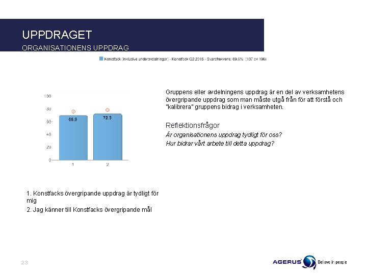 UPPDRAGET ORGANISATIONENS UPPDRAG Gruppens eller avdelningens uppdrag är en del av verksamhetens övergripande uppdrag