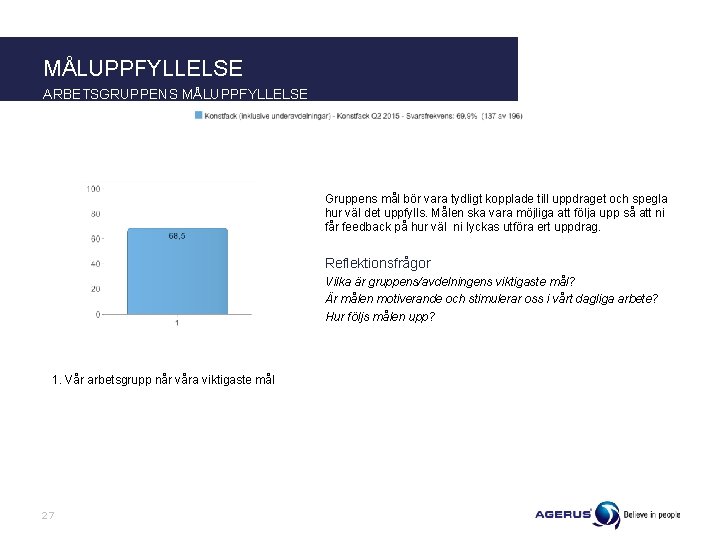 MÅLUPPFYLLELSE ARBETSGRUPPENS MÅLUPPFYLLELSE Gruppens mål bör vara tydligt kopplade till uppdraget och spegla hur