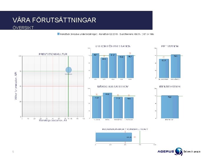 VÅRA FÖRUTSÄTTNINGAR ÖVERSIKT 5 