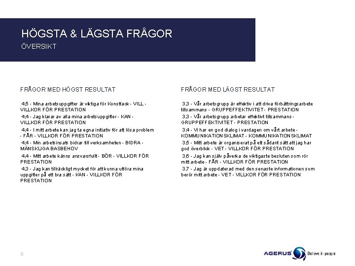 HÖGSTA & LÄGSTA FRÅGOR ÖVERSIKT FRÅGOR MED HÖGST RESULTAT FRÅGOR MED LÄGST RESULTAT 4,