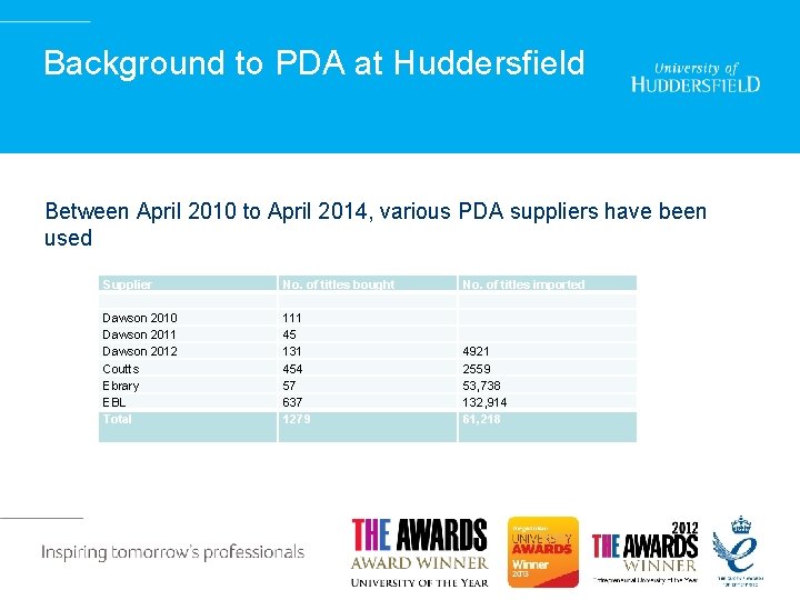 Background to PDA at Huddersfield Between April 2010 to April 2014, various PDA suppliers