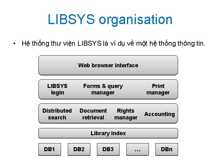 LIBSYS organisation • Hệ thống thư viện LIBSYS là ví dụ về một hệ