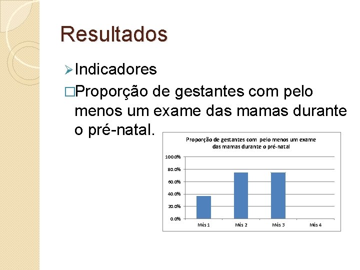 Resultados Ø Indicadores �Proporção de gestantes com pelo menos um exame das mamas durante