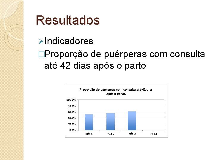 Resultados Ø Indicadores �Proporção de puérperas com consulta até 42 dias após o parto.