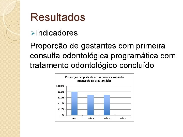 Resultados Ø Indicadores Proporção de gestantes com primeira consulta odontológica programática com tratamento odontológico