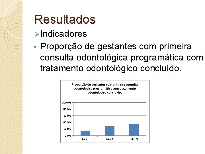 Resultados Ø Indicadores • Proporção de gestantes com primeira consulta odontológica programática com tratamento