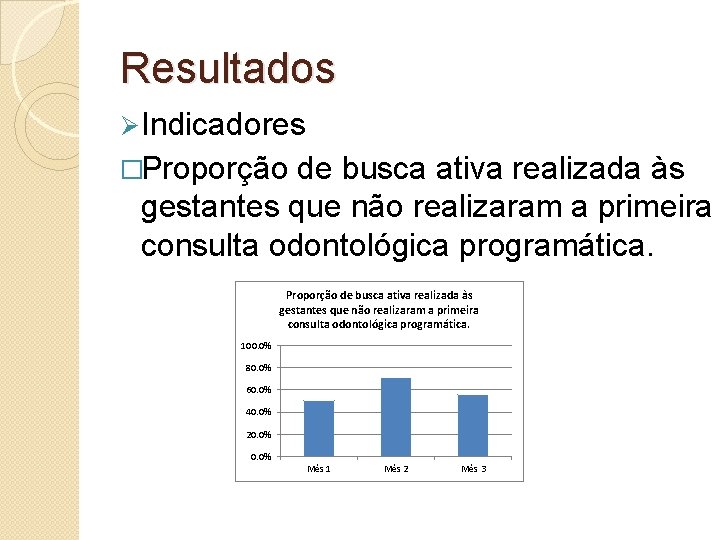 Resultados Ø Indicadores �Proporção de busca ativa realizada às gestantes que não realizaram a