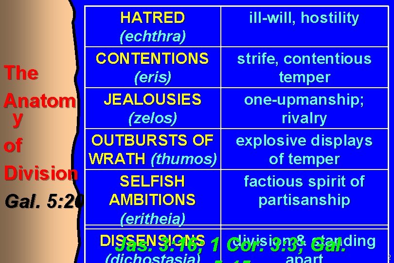 HATRED ill-will, hostility (echthra) CONTENTIONS strife, contentious The (eris) temper one-upmanship; Anatom JEALOUSIES (zelos)