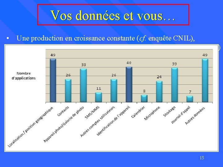 Vos données et vous… • Une production en croissance constante (cf. enquête CNIL), encore