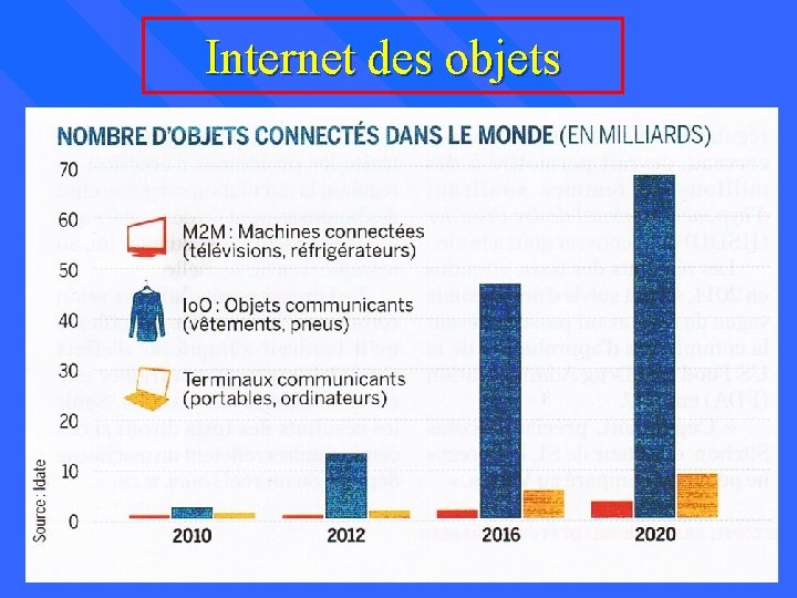 Internet des objets JP Haton ALS 2015 16 