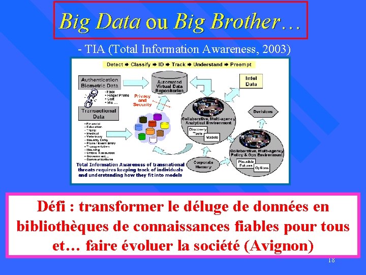 Big Data ou Big Brother… - TIA (Total Information Awareness, 2003) - NSA (National