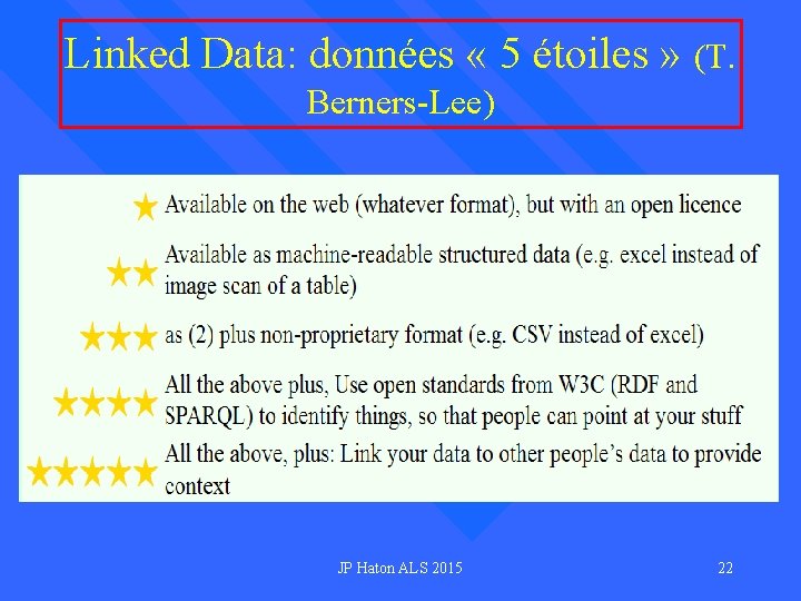 Linked Data: données « 5 étoiles » (T. Berners-Lee) JP Haton ALS 2015 22