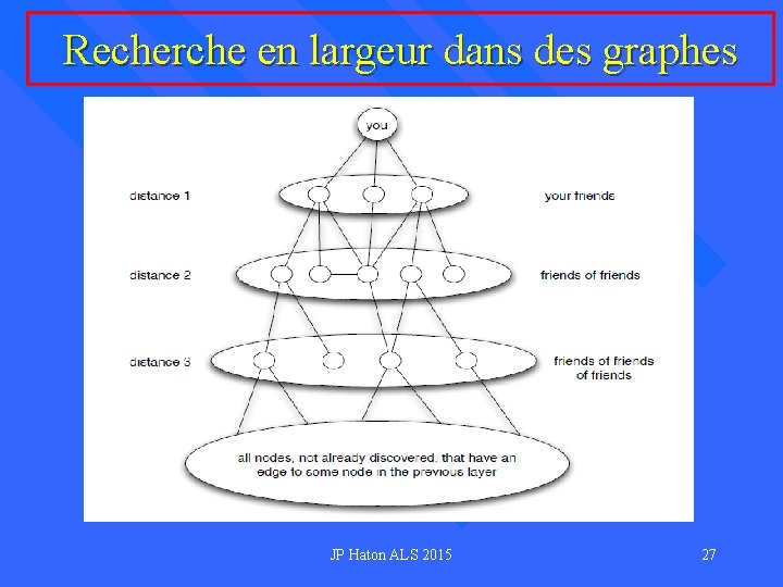 Recherche en largeur dans des graphes JP Haton ALS 2015 27 