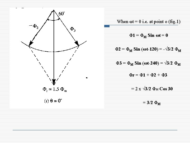 When ωt = 0 i. e. at point o (fig. 1) Φ 1 =