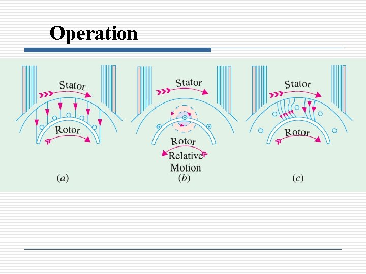 Operation 