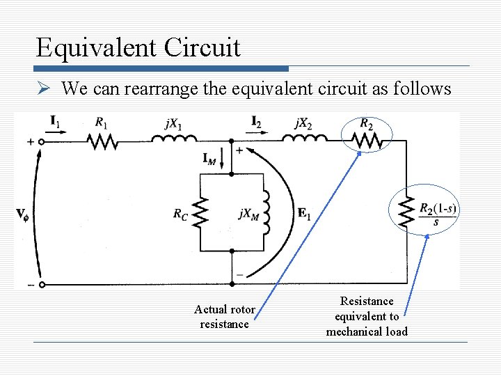 Equivalent Circuit We can rearrange the equivalent circuit as follows Actual rotor resistance Resistance
