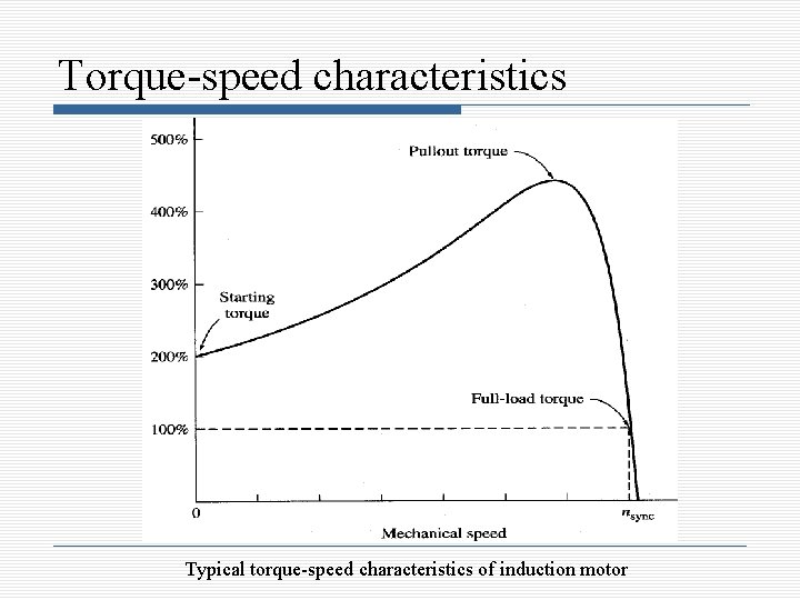 Torque-speed characteristics Typical torque-speed characteristics of induction motor 