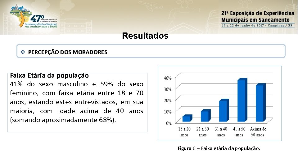 Resultados v PERCEPÇÃO DOS MORADORES Faixa Etária da população 41% do sexo masculino e