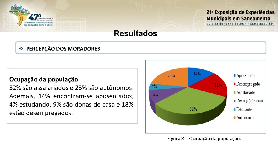 Resultados v PERCEPÇÃO DOS MORADORES Ocupação da população 32% são assalariados e 23% são