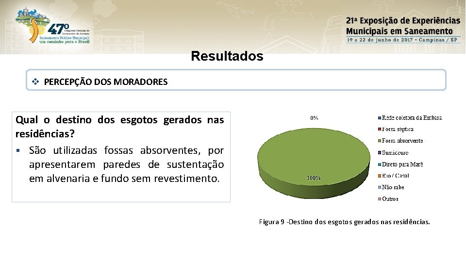 Resultados v PERCEPÇÃO DOS MORADORES Qual o destino dos esgotos gerados nas residências? §