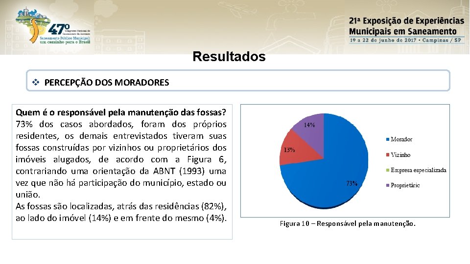 Resultados v PERCEPÇÃO DOS MORADORES Quem é o responsável pela manutenção das fossas? 73%