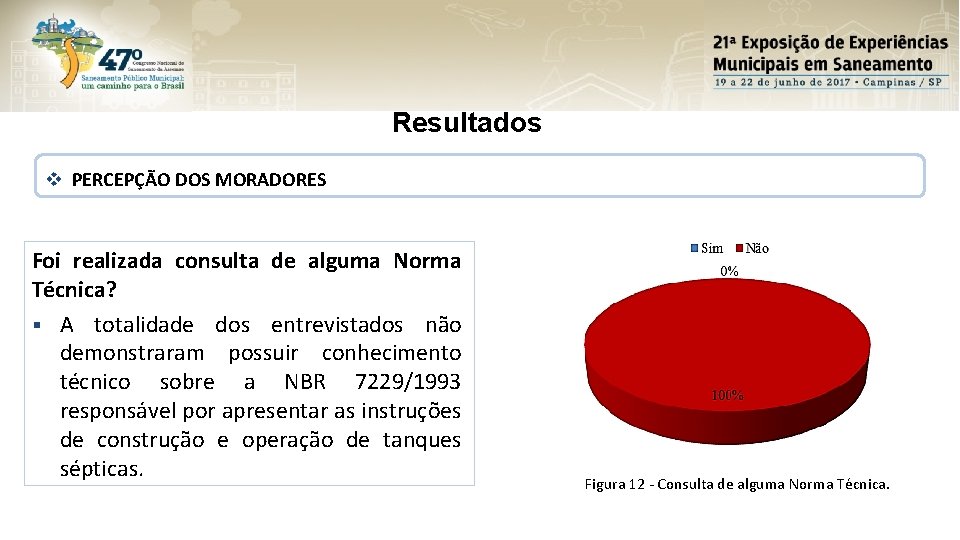 Resultados v PERCEPÇÃO DOS MORADORES Foi realizada consulta de alguma Norma Técnica? § A