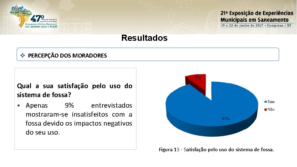 Resultados v PERCEPÇÃO DOS MORADORES Qual a sua satisfação pelo uso do sistema de