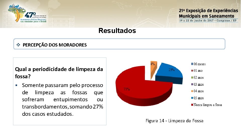 Resultados v PERCEPÇÃO DOS MORADORES Qual a periodicidade de limpeza da fossa? § Somente