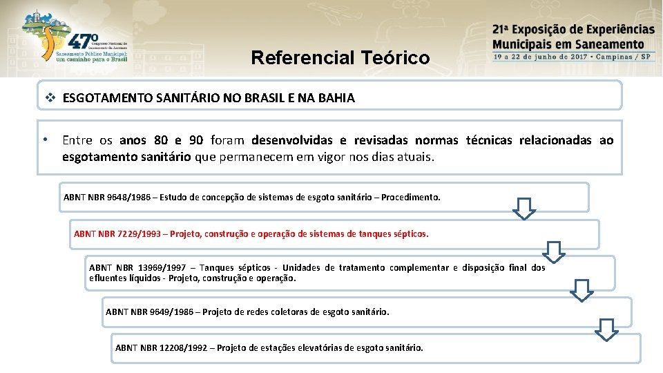 Referencial Teórico v ESGOTAMENTO SANITÁRIO NO BRASIL E NA BAHIA • Entre os anos