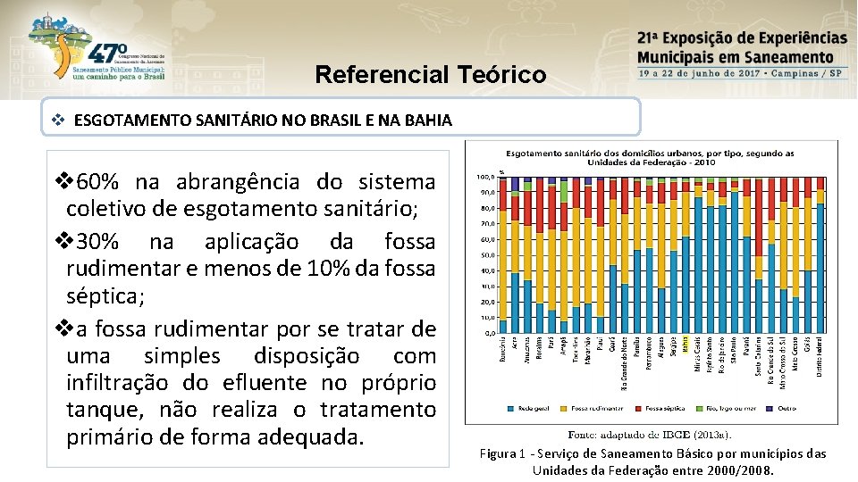 Referencial Teórico v ESGOTAMENTO SANITÁRIO NO BRASIL E NA BAHIA v 60% na abrangência