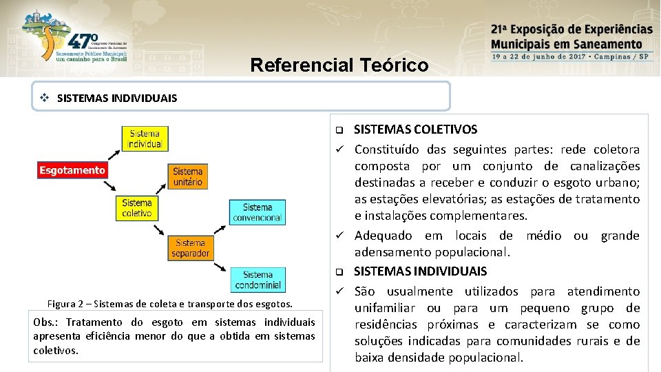 Referencial Teórico v SISTEMAS INDIVIDUAIS SISTEMAS COLETIVOS ü Constituído das seguintes partes: rede coletora