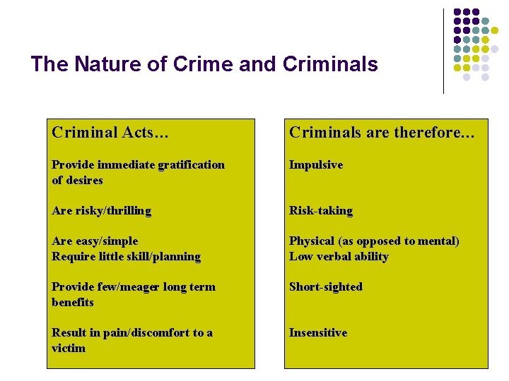 The Nature of Crime and Criminals Criminal Acts… Criminals are therefore… Provide immediate gratification